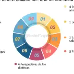 6 estrategias para mantener un equilibrio en tu dieta sin privarte