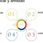 7 formas para fomentar una comunidad de apoyo y amistades locales