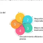 Análisis de políticas y regulaciones en el mercado financiero