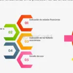 Análisis financiero: Tendencias del mercado financiero actual