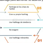 Aumenta tu visibilidad en búsquedas con hashtags relevantes en SEO
