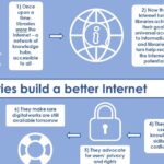 Bibliotecas virtuales: la solución para acceder a la información en línea