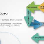 ¿Cómo alcanzar metas y objetivos en equipo para el éxito laboral?