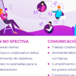 Consejos efectivos para mejorar tu comunicación en el trabajo
