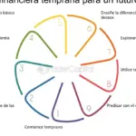 Consejos financieros clave para padres primerizos: Cómo planificar para el futuro de tu familia