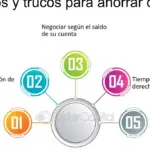 Consejos para ahorrar con éxito para los gastos de adopción