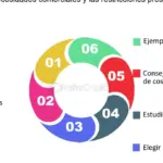 Consejos para un control de gastos de viaje seguro y eficiente