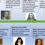 Cumbre histórica: Newton y Leibniz en el cálculo infinitesimal