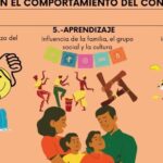 Descubre cómo el marketing influye en el comportamiento del consumidor