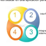 Descubre las funciones esenciales de un antivirus