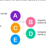 El impacto de la inflación en el valor de una moneda