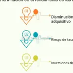 El impacto de la inflación en tus inversiones: análisis completo