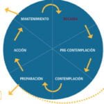 Enfrentando adicciones y discapacidades: soluciones y apoyo