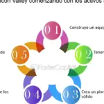 Estrategias de precios para triunfar en la industria tecnológica