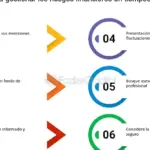 Gestión eficaz de riesgos financieros: Consultoría experta para maximizar resultados