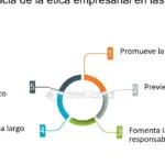 Invierte éticamente y crece financieramente