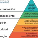 La importancia de la publicidad en el marketing: cubriendo necesidades