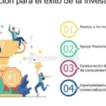 La relevancia del financiamiento en investigaciones y proyectos
