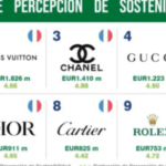 Marcas de moda comprometidas con la sostenibilidad: líderes en el futuro de la industria