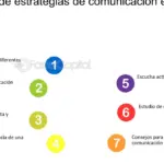 Maximiza la eficiencia en proyectos con una comunicación efectiva
