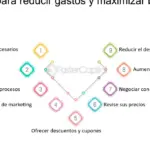 Maximiza tus ingresos: Descubre las mejores fuentes de outsourcing