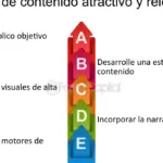 Maximiza tus ventas en Etsy con estrategias efectivas de venta cruzada