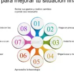 Mejora tus habilidades en desarrollo de negocios con estas estrategias efectivas