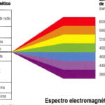 Opacidad y apariencia de colores: Factores que influyen