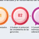 Oportunidades de inversión en empresas con gran potencial