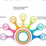 Optimiza tu estrategia de distribución con canales multicanal