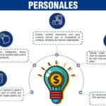 Optimiza tus finanzas con el control de costos: consejos y estrategias efectivas