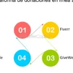 Potencia tus donaciones en línea con estrategias SEO efectivas