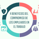 Responsabilidades de los trabajadores en seguridad laboral