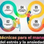 Técnicas para manejar el estrés y mejorar tu bienestar emocional